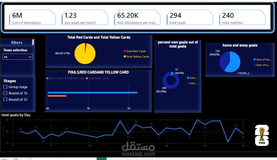 power bi dashboard