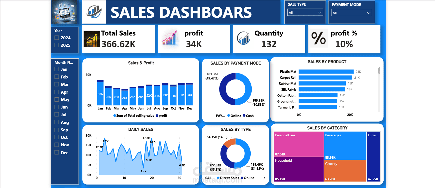 Sales & Profit Performance Dashboard