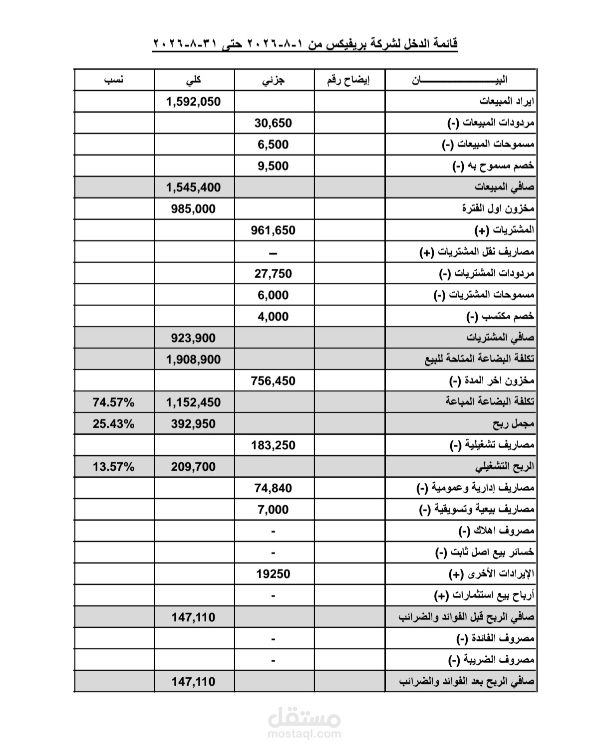 اعداد الدورة المحاسبية كاملة لشركة تجارية