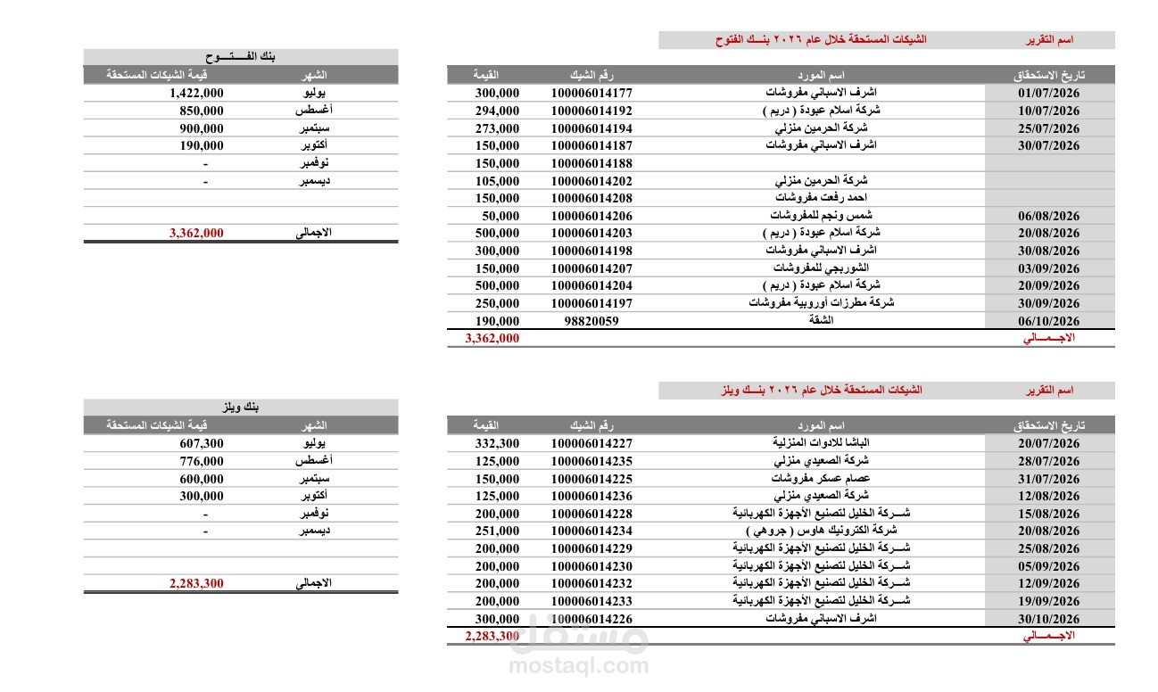اعداد التقارير اليومية والاسبوعية لشركة تجارية