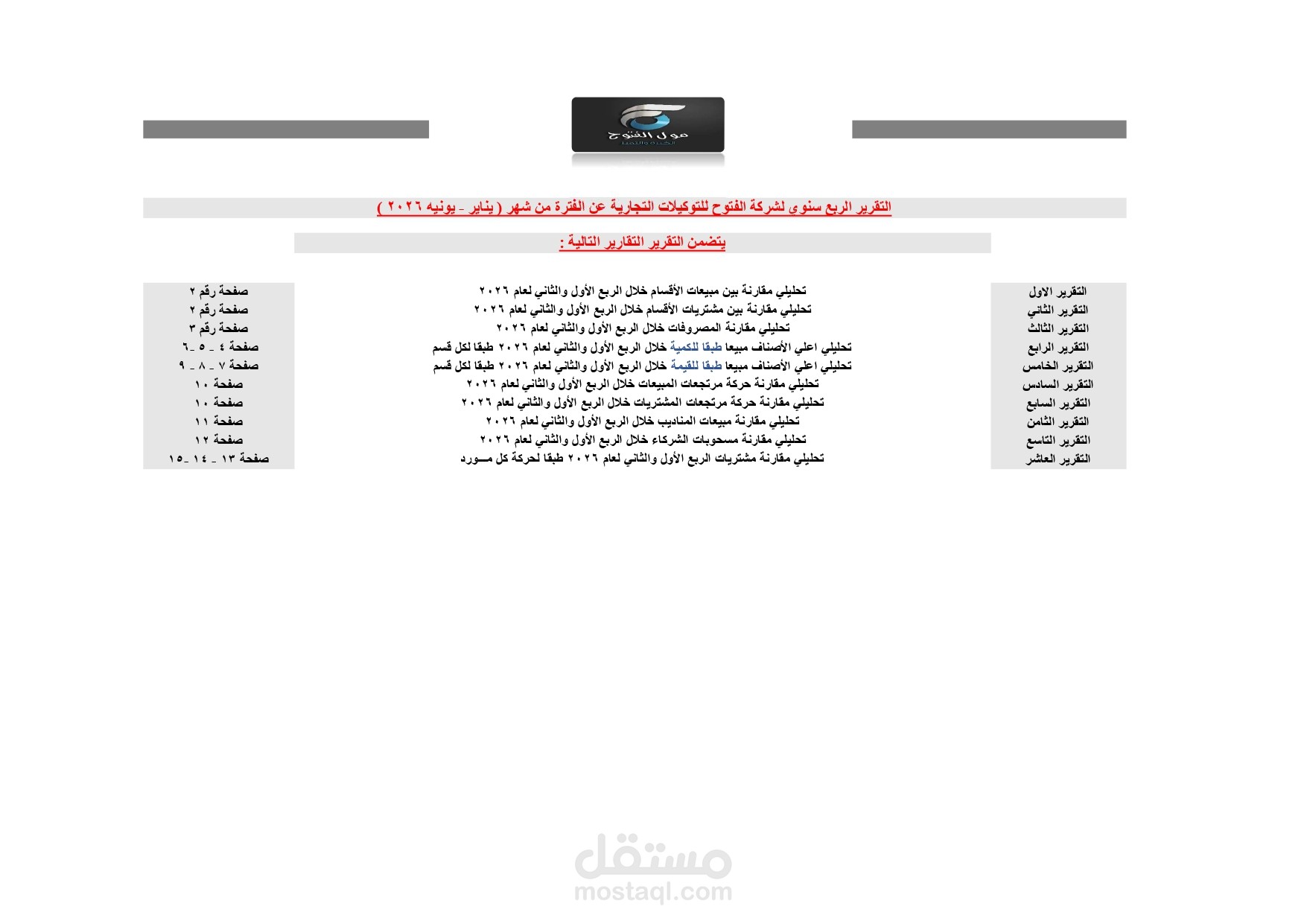 اعداد التقارير الشهرية والربع سنوية لشركة تجارية