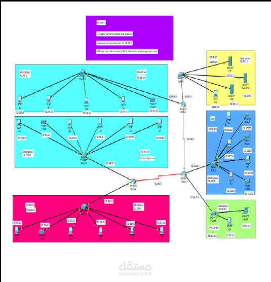 Network simulation
