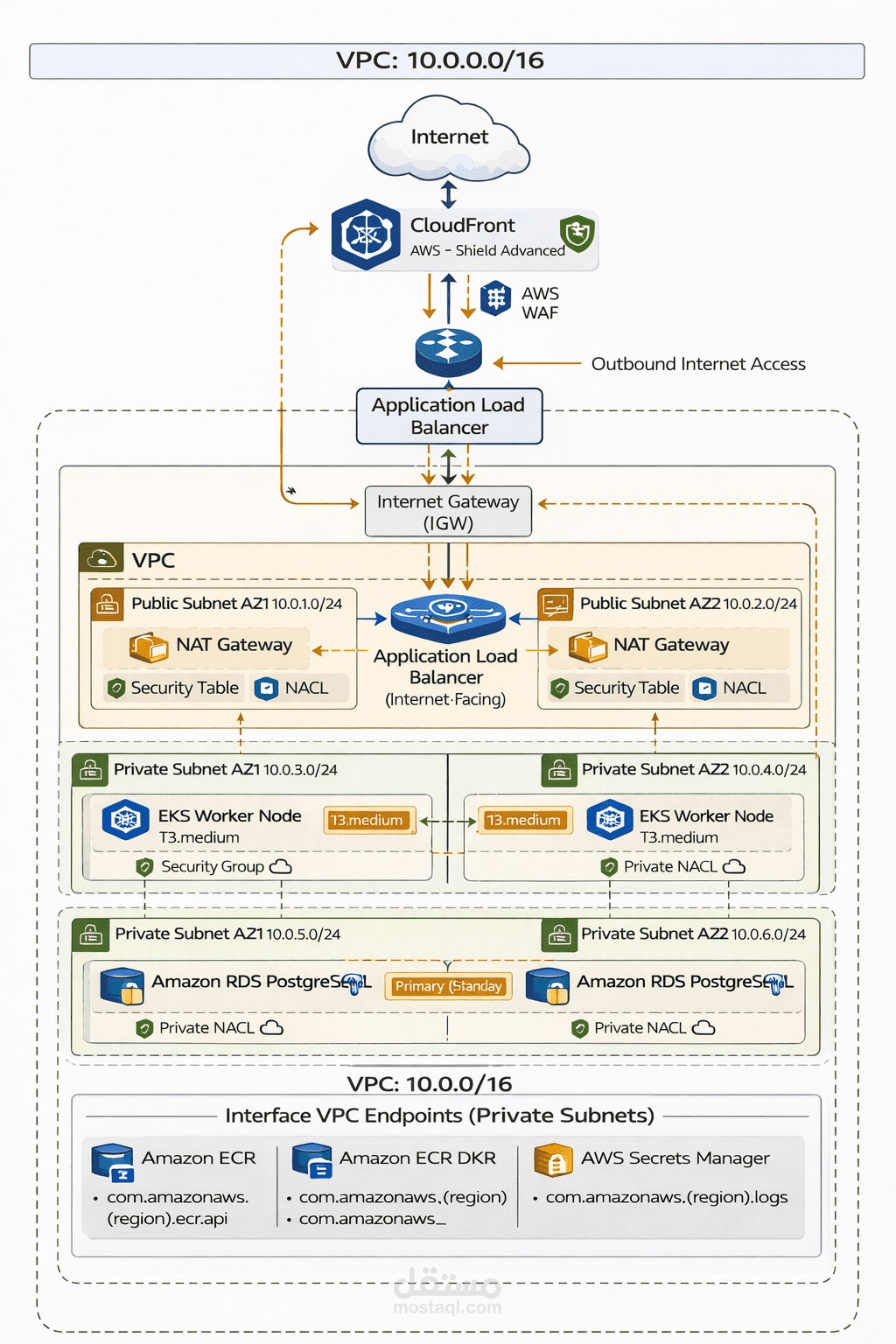 DevSecOps-NTI-Production-Project