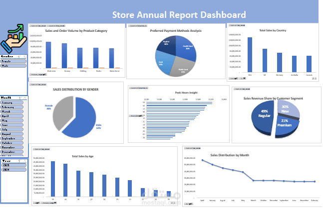E-Commerce Sales & Customer Analytics Dashboard