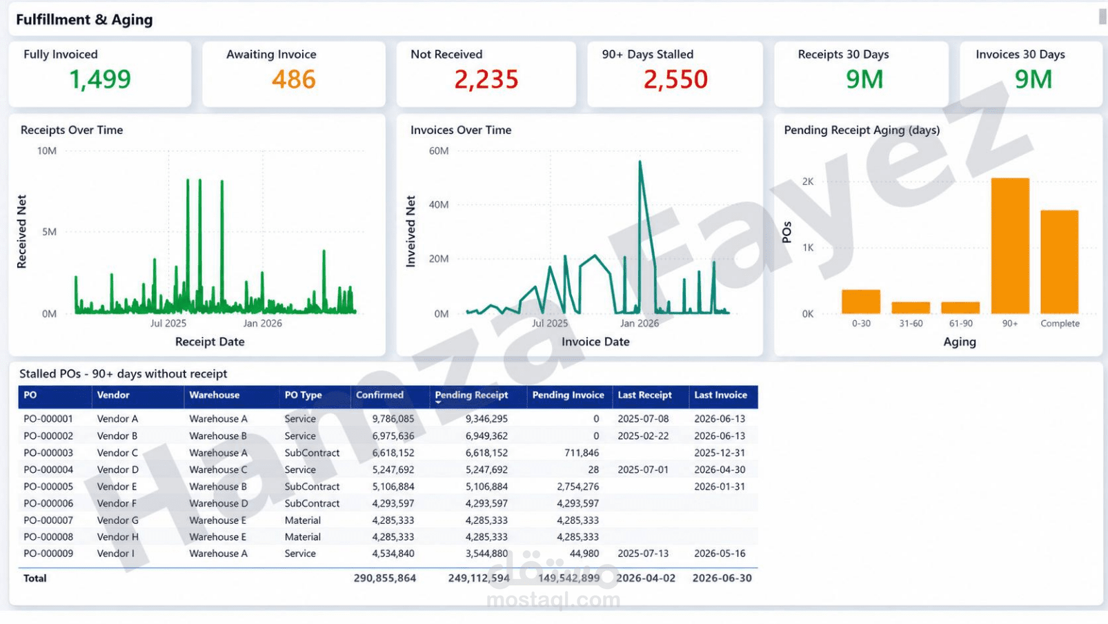 تحليل أعمار الاستحقاق والطلبات المتعثرة — Power BI