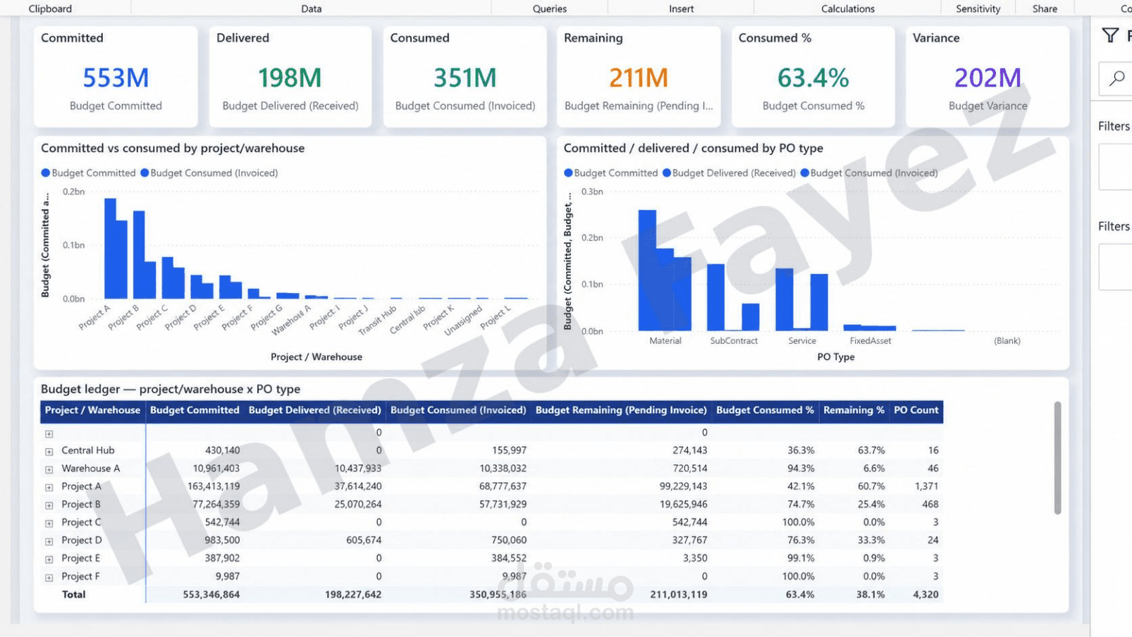 تحليل الموازنة: الملتزم مقابل المستهلك والمتبقي — Power BI
