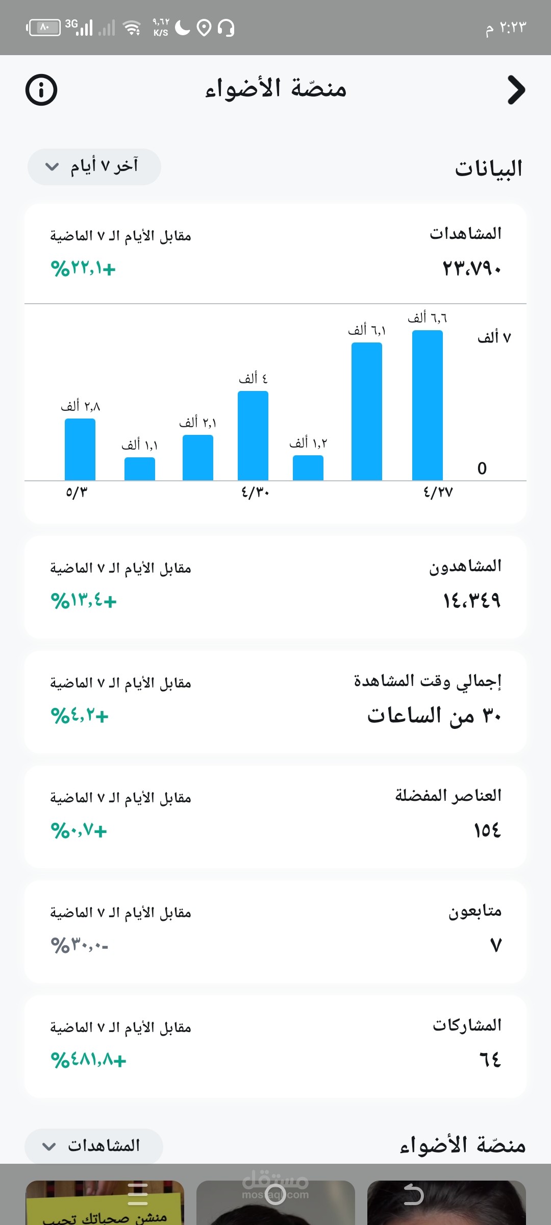 تسويق منتجات علي سناب شات