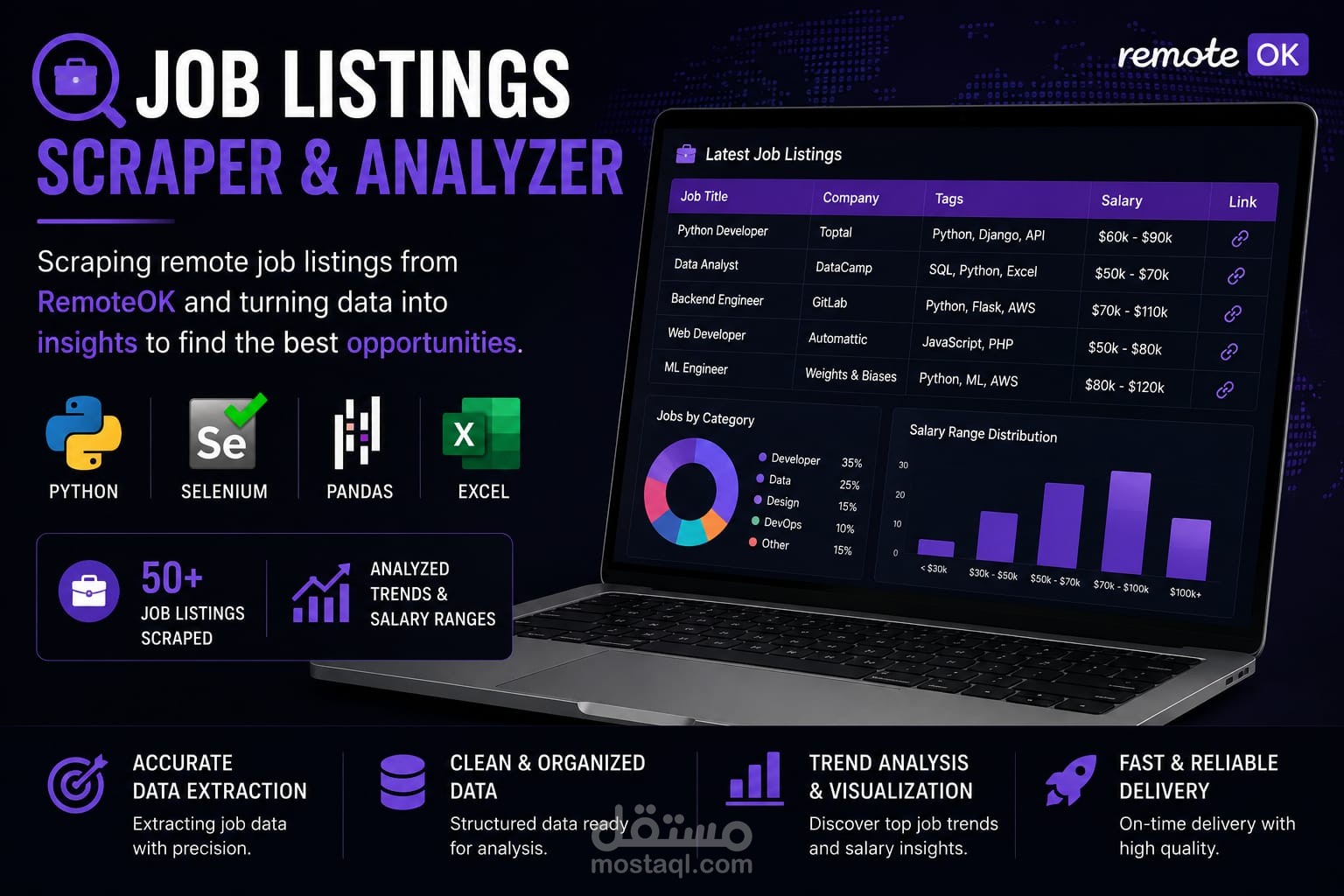 Job Listings Scraper & Analyzer