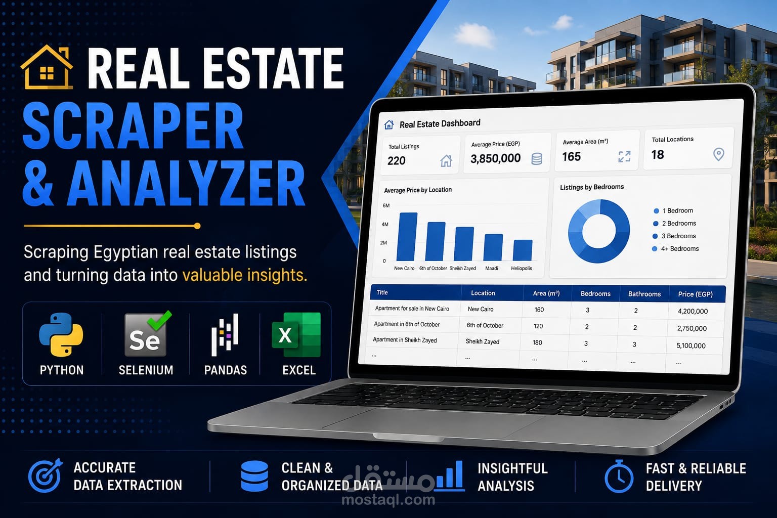 Real Estate Scraper & Analyzer