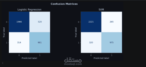 تحليل بيانات تلسكوب MAGIC Gamma وبناء نموذج تصنيف باستخدام تعلم الآلة