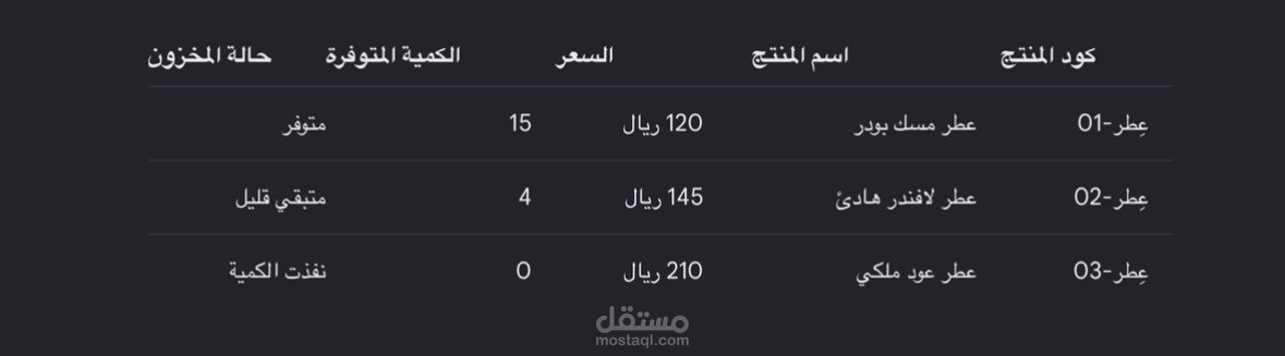 تنظيم جدول مبيعات (إكسل)