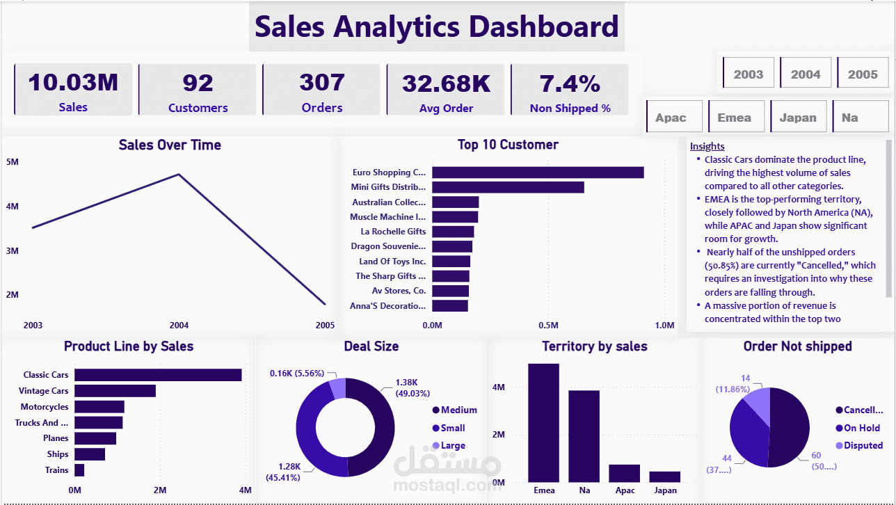 Sales Analytics Dashboard