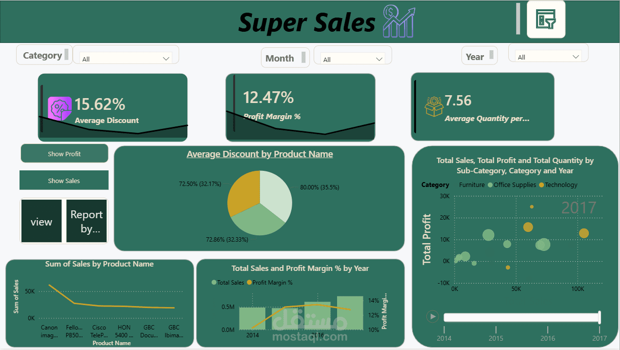 لوحة معلومات تفاعلية بعنوان Super Sales Dashboard