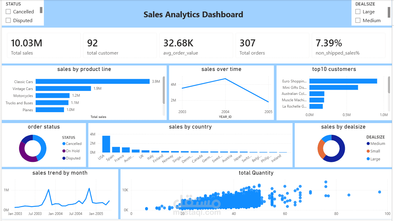 Interactive Sales Analytics Dashboard