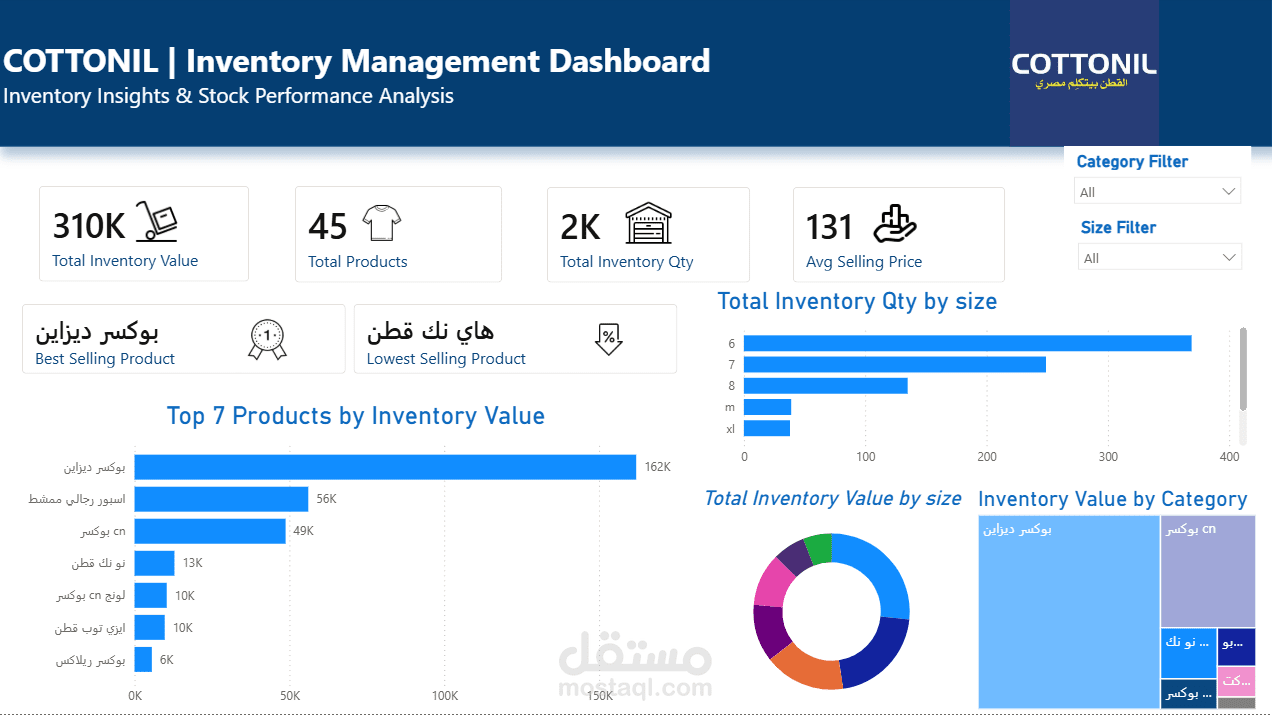Cottonil Inventory Management Dashboard
