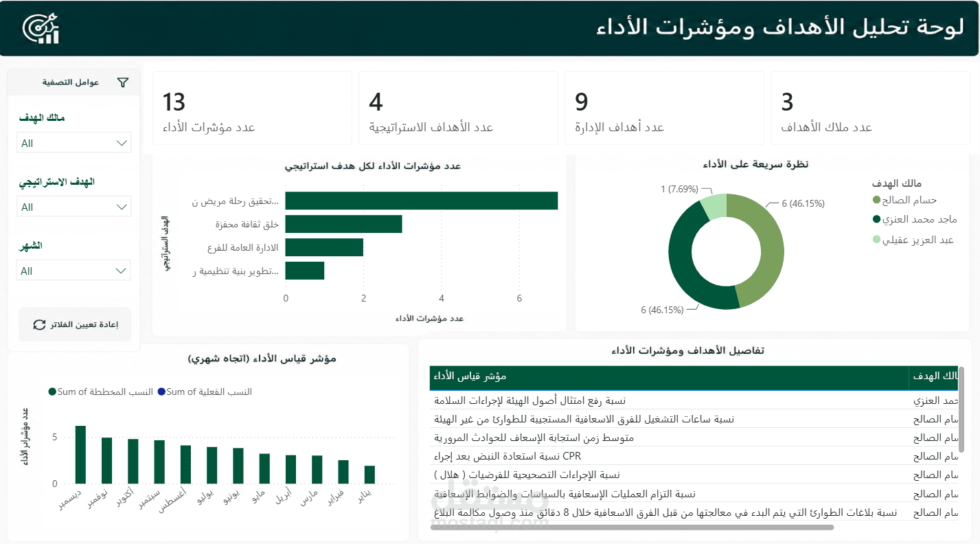 Strategic Performance & KPI Dashboard