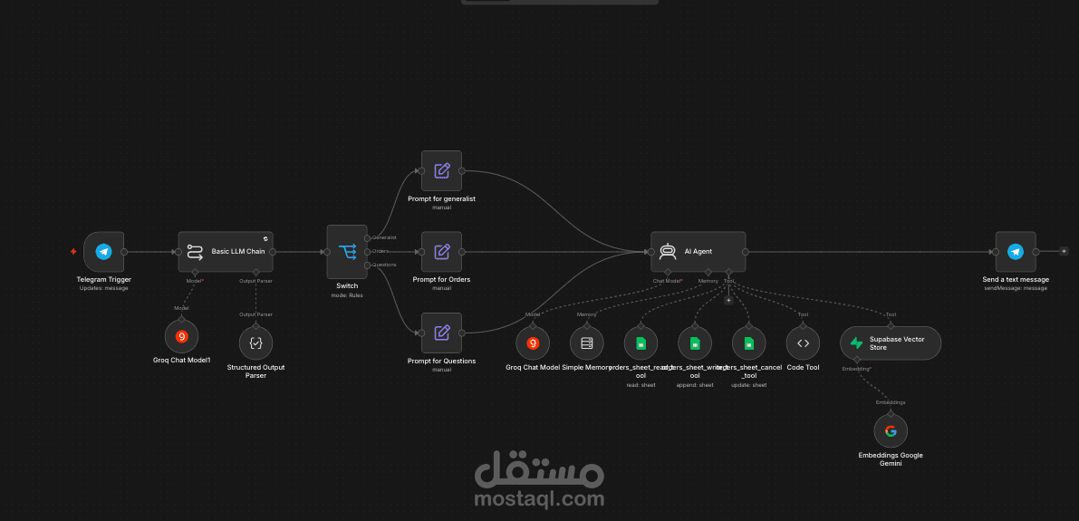 روبوت محادثة ذكي لإدارة طلبات المطاعم باستخدام n8n والذكاء الاصطناعي