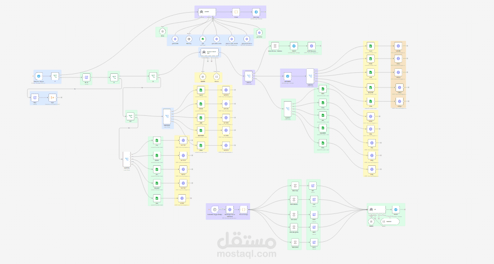 AI Islamic assistant