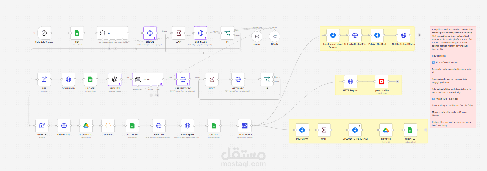 AI Social Media Content Automation