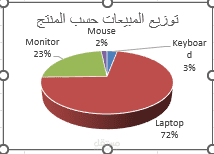 تحليل وتلخيص أداء مبيعات المنتجات والمندوبين للنصف الأول من العام باستخدام Excel