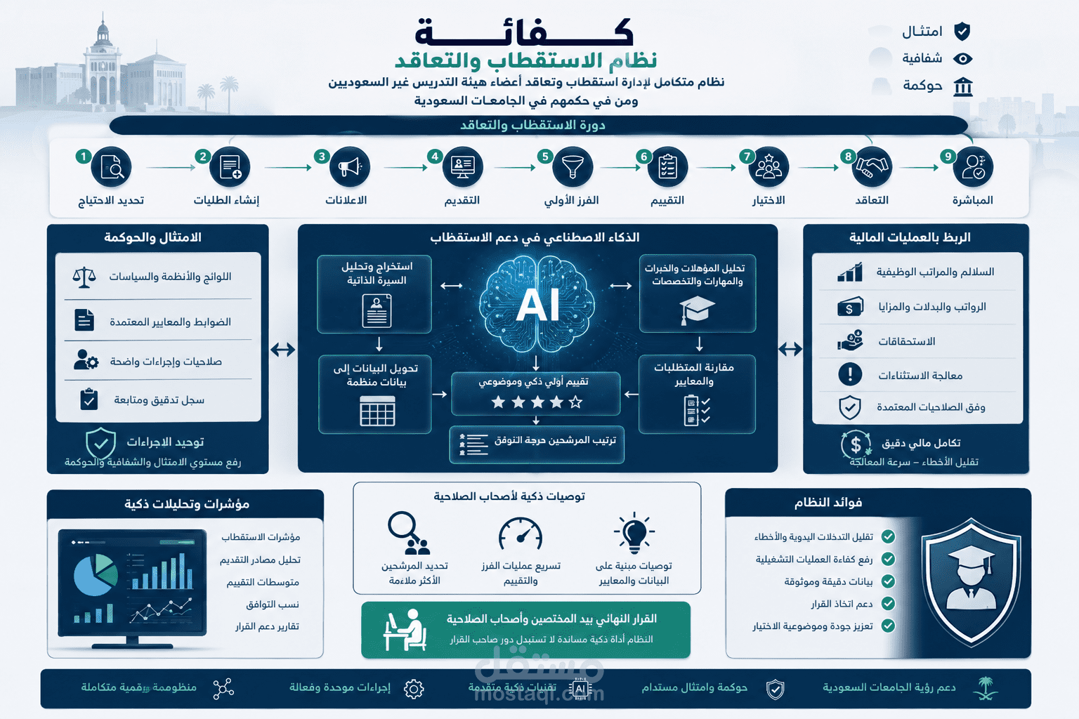 نظام الاستقطاب والتعاقد لاعضاء هيئة التدريس الغير سعوديين في الجامعات الحكومية