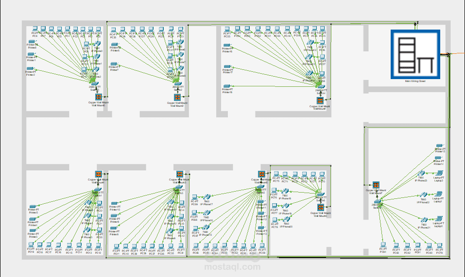 تصميم البنية التحتية المادية وتمديدات شبكات الشركات وربط الفروع (Physical & Structured Cabling Enterprise Network)