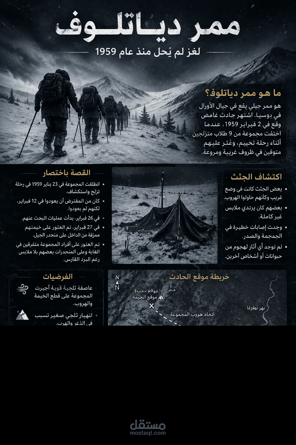 صناعه محتوي بشكل احترافي