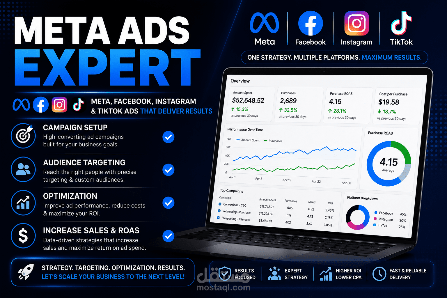إدارة حملة إعلانية على Meta لحامل الهواتف