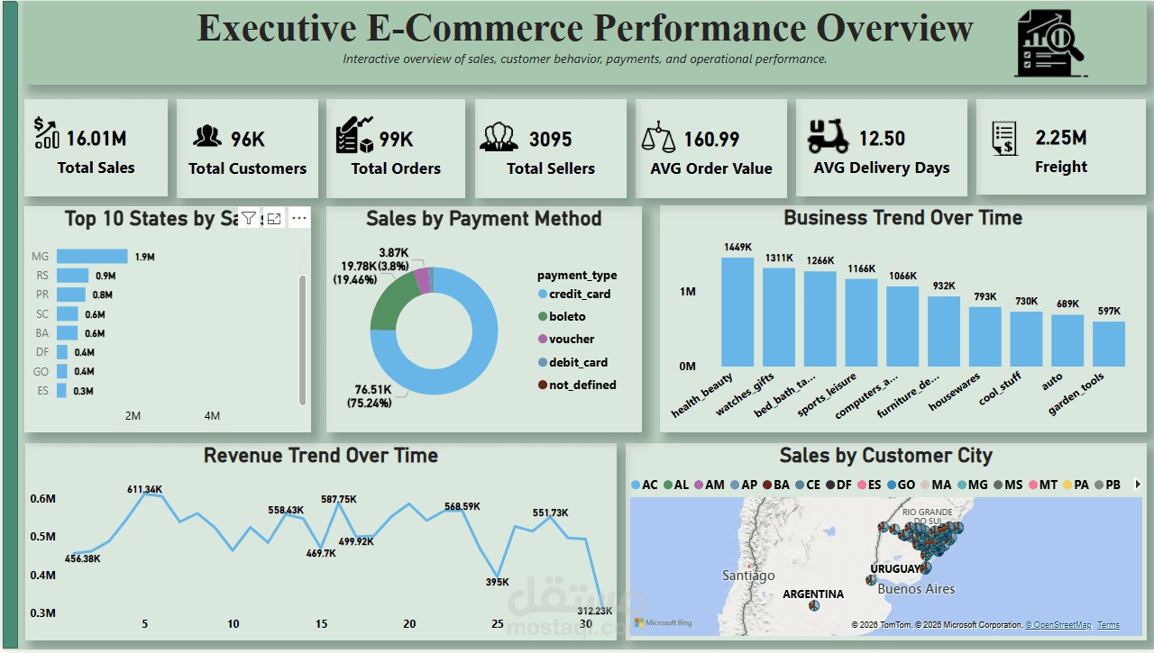 Executive E-Commerce Performance Dashboard | Power BI