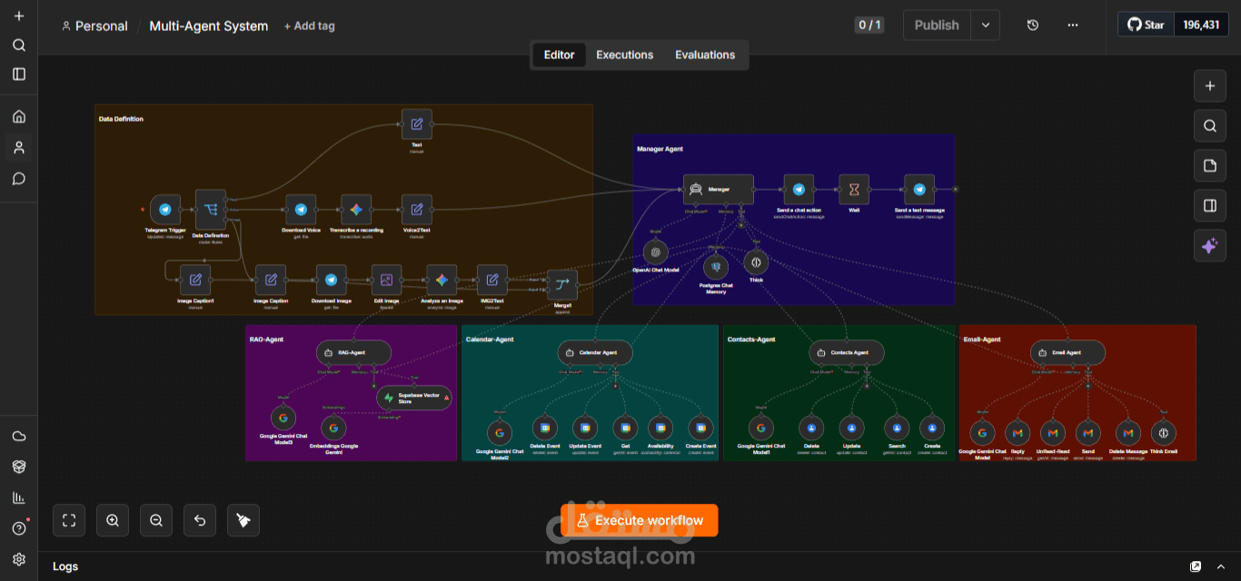 Enterprise Multi-Agent Al Automation System (n8n)