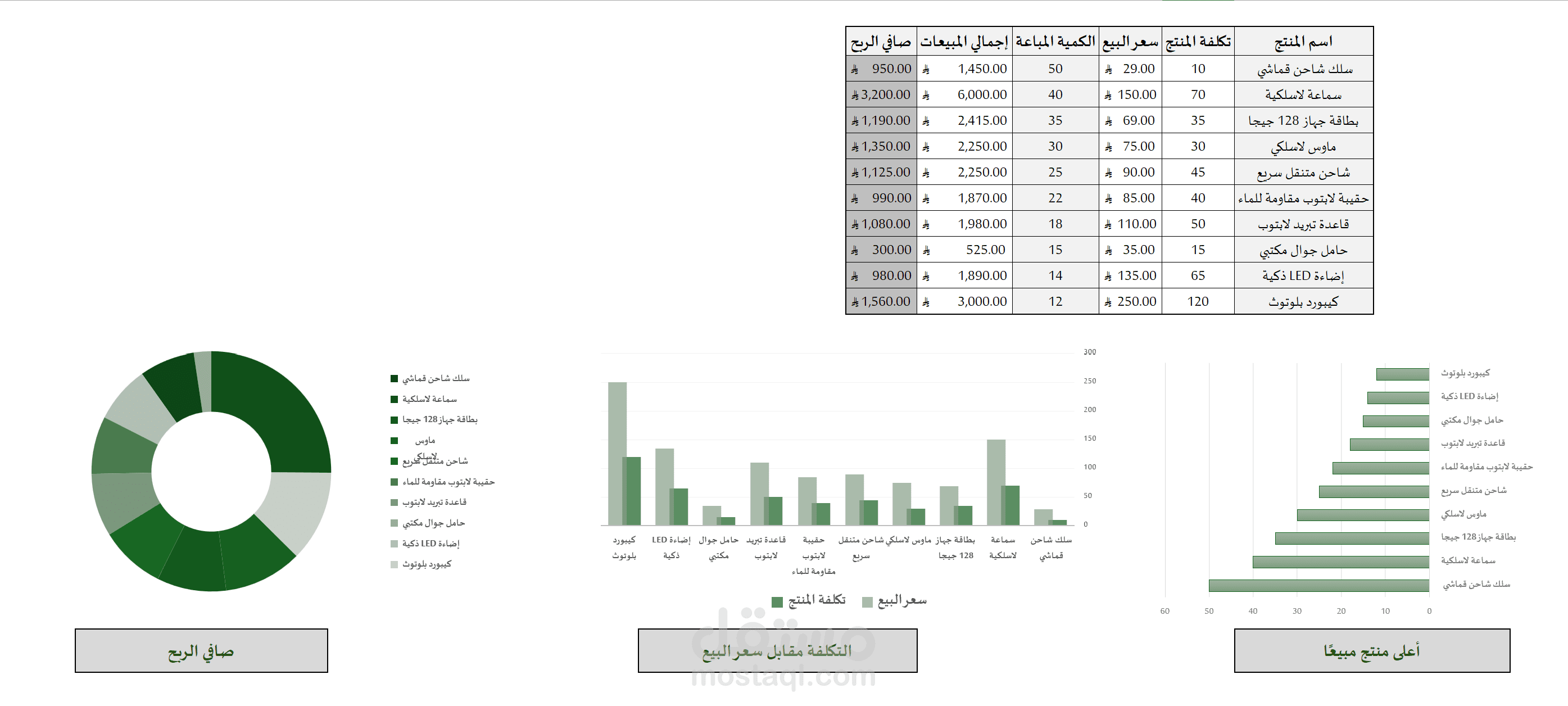 واجهة داش بورد