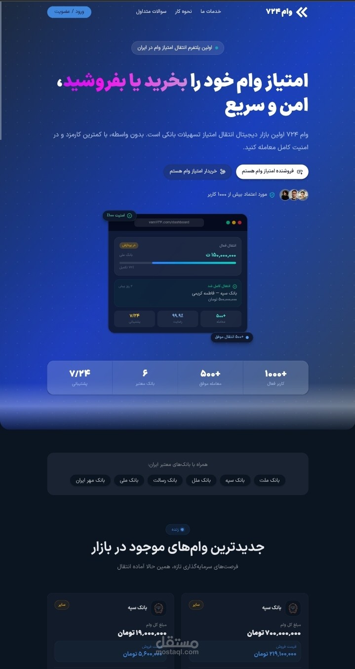 Loan system marketing