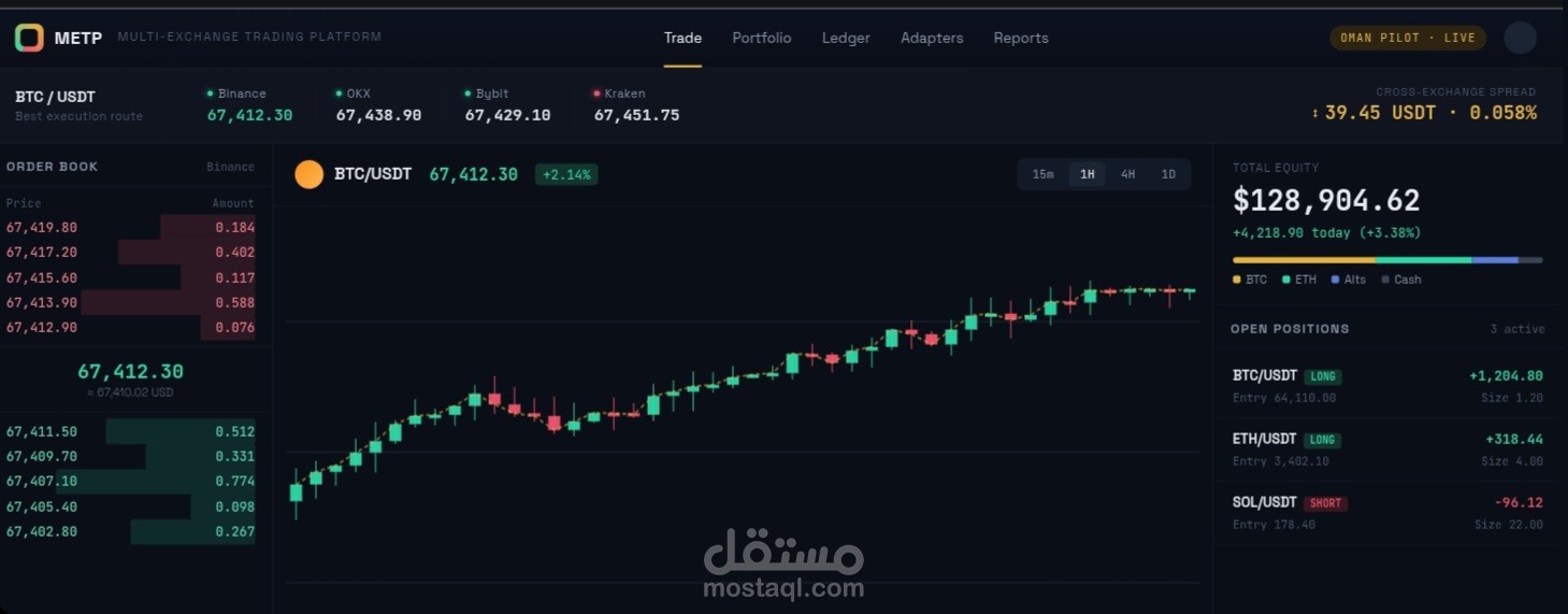 Develop crypto multi exchange platform