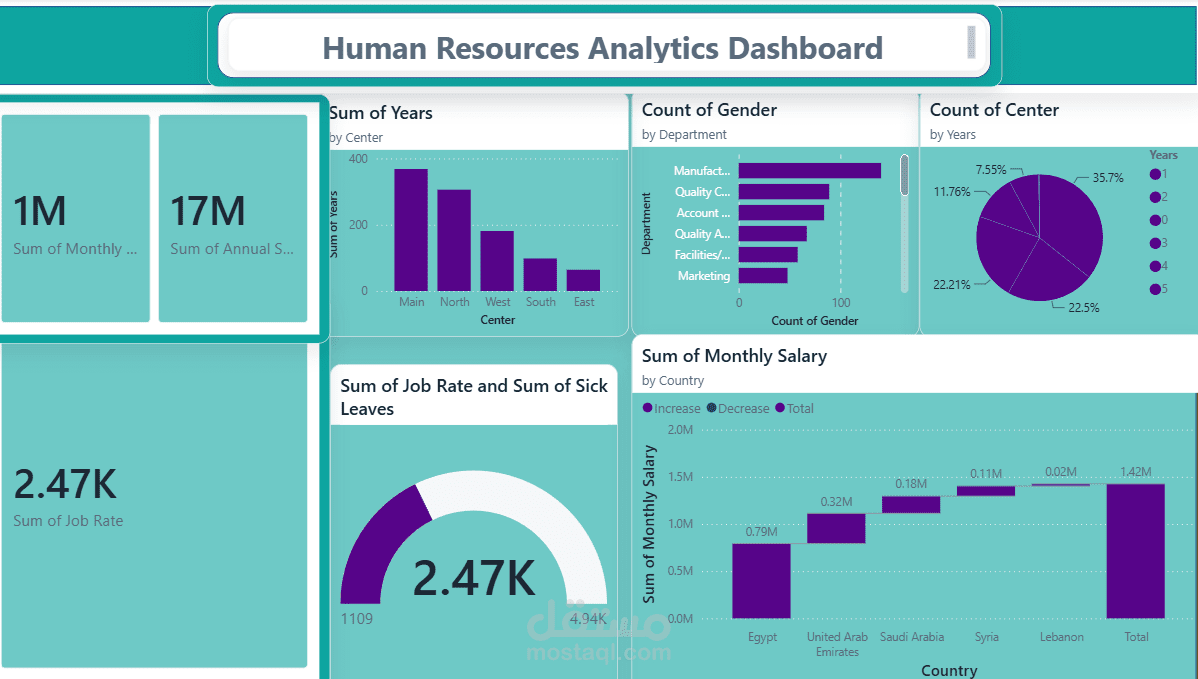 وحة معلومات تحليل المبيعات باستخدام Power BI
