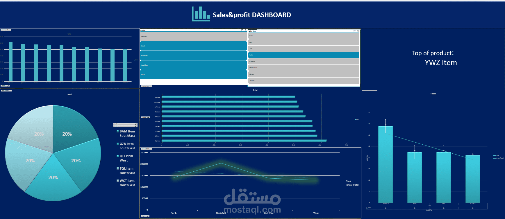 لوحة معلومات تفاعلية لتحليل المبيعات باستخدام Microsoft Excel