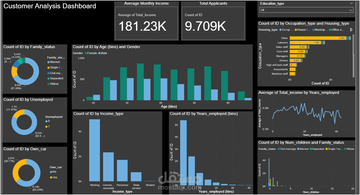 Customer Analysis Dashboard