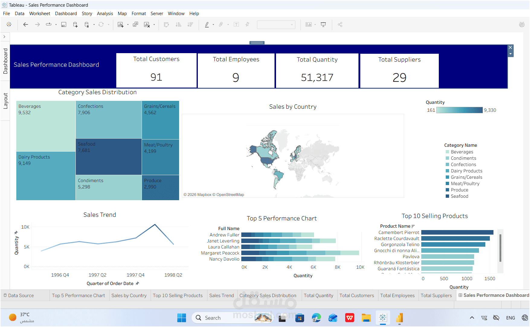 Sales Performance Dashboard-Tableau