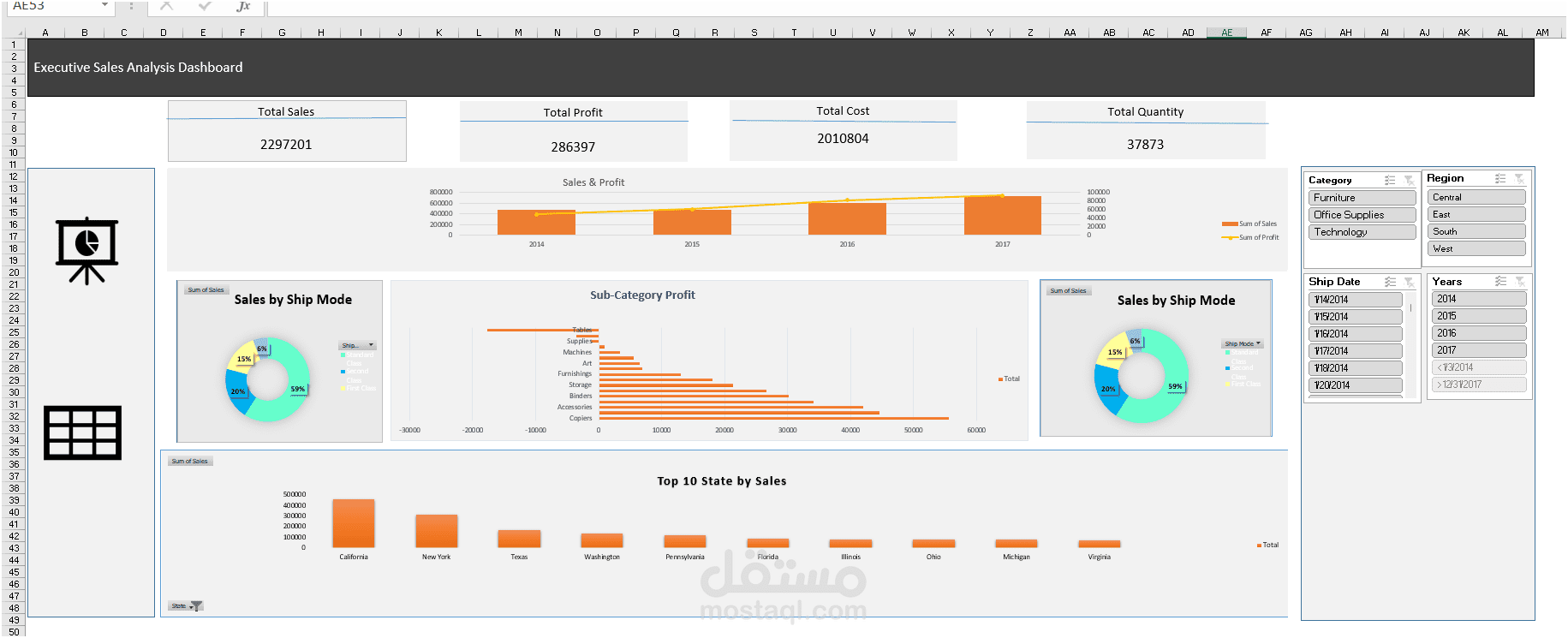 Executive Sales Analysis Dashboard