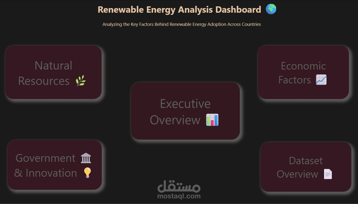 Interactive Power BI Dashboard for Global Renewable Energy Analysis