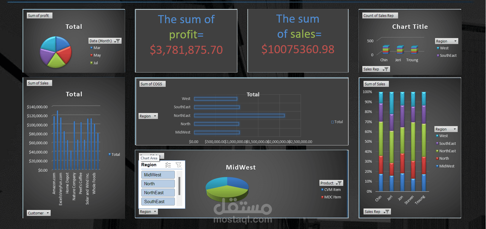 Retail Sales Dashboard in Microsoft Excel