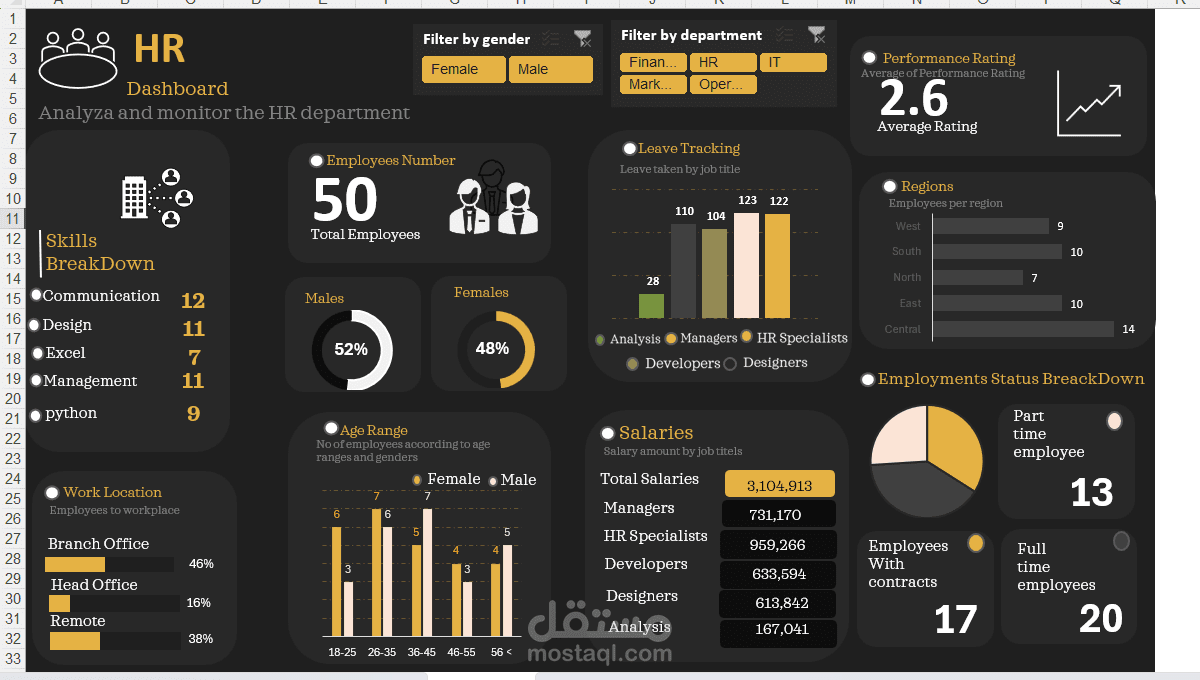 HR Analytics & Workforce Performance Dashboard