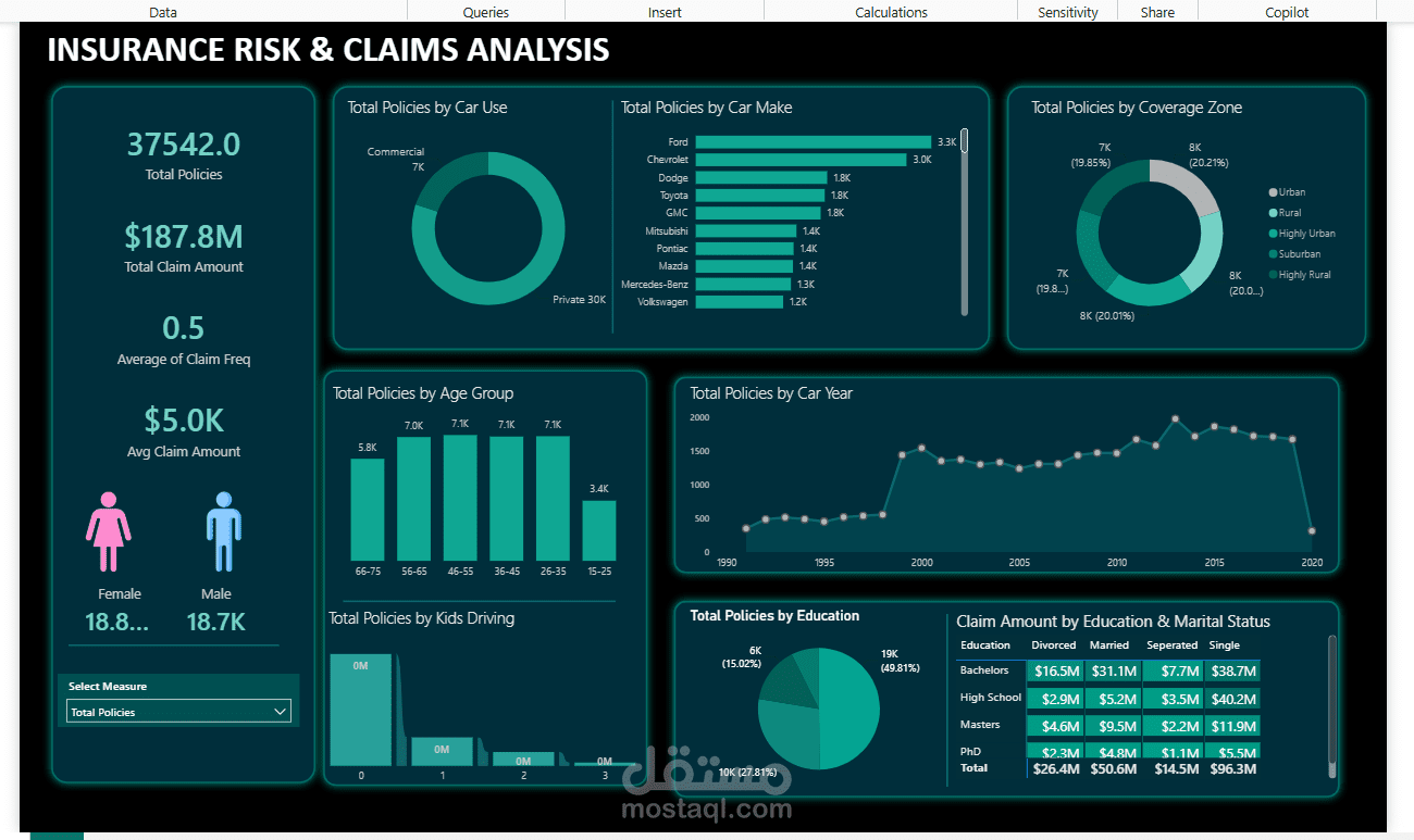 Insurance Risk & Claims Analysis Dashboard