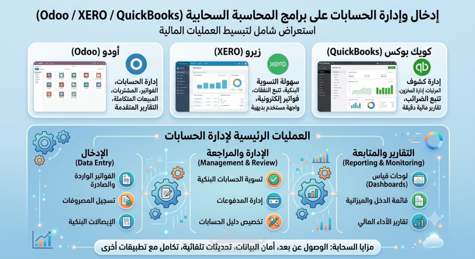 إدخال و إدارة الحسابات على برامج المحاسبة الساحبية