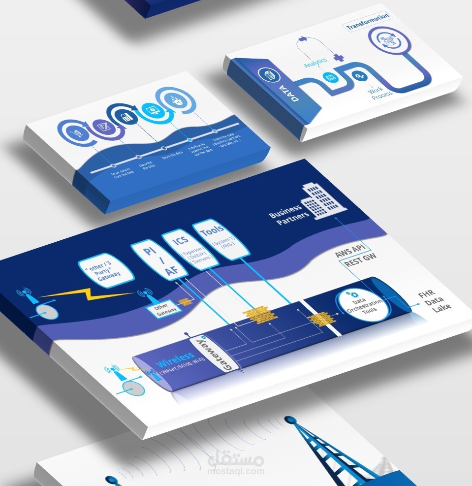 تصميم عرض تقديمي (فيديو MP4 ) بواسطة برنامج PowerPoint
