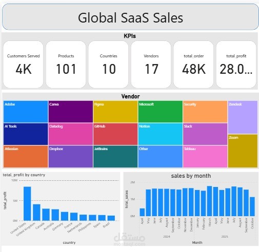 Commerce analysis