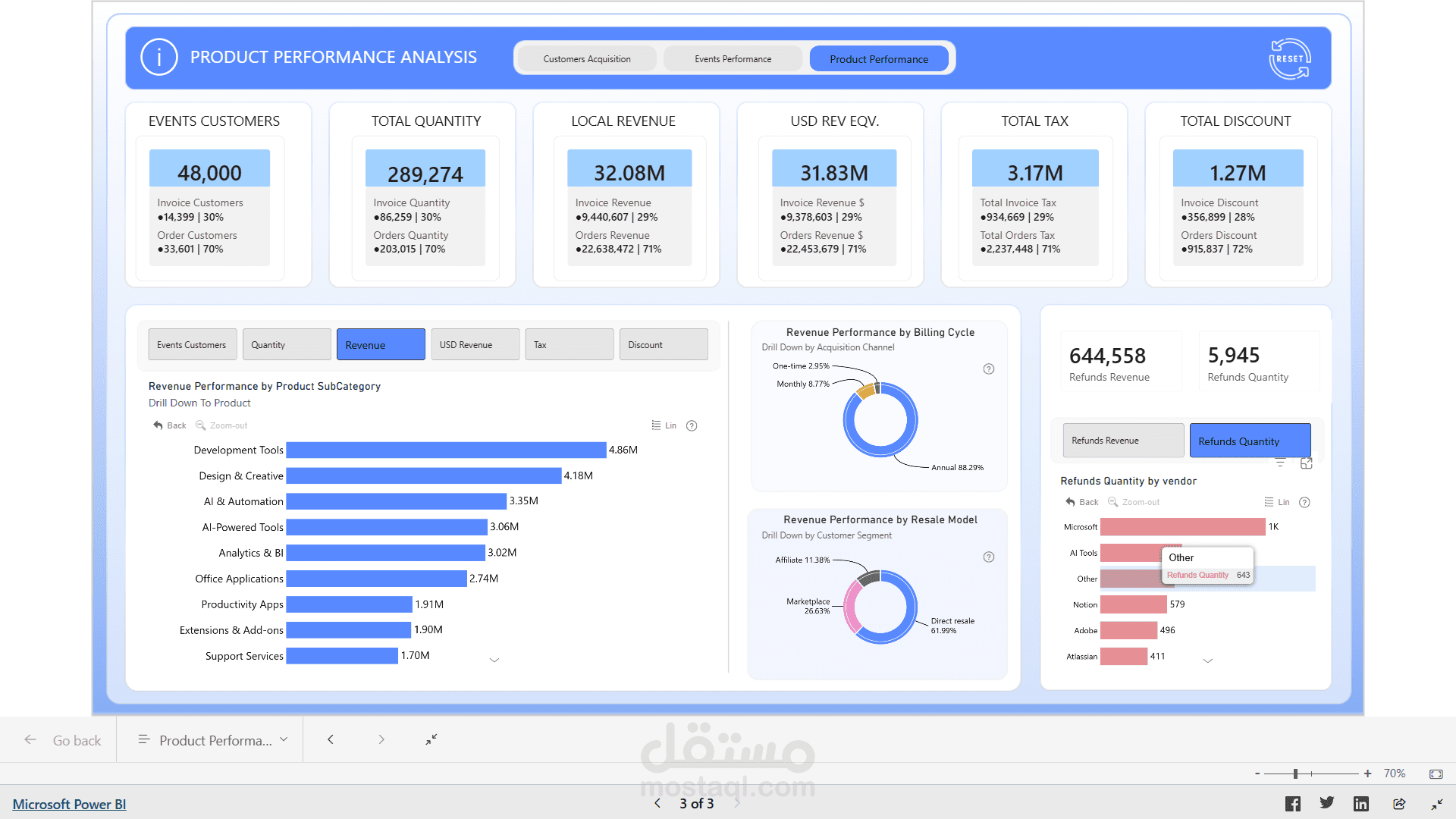 E-commerce Analysis