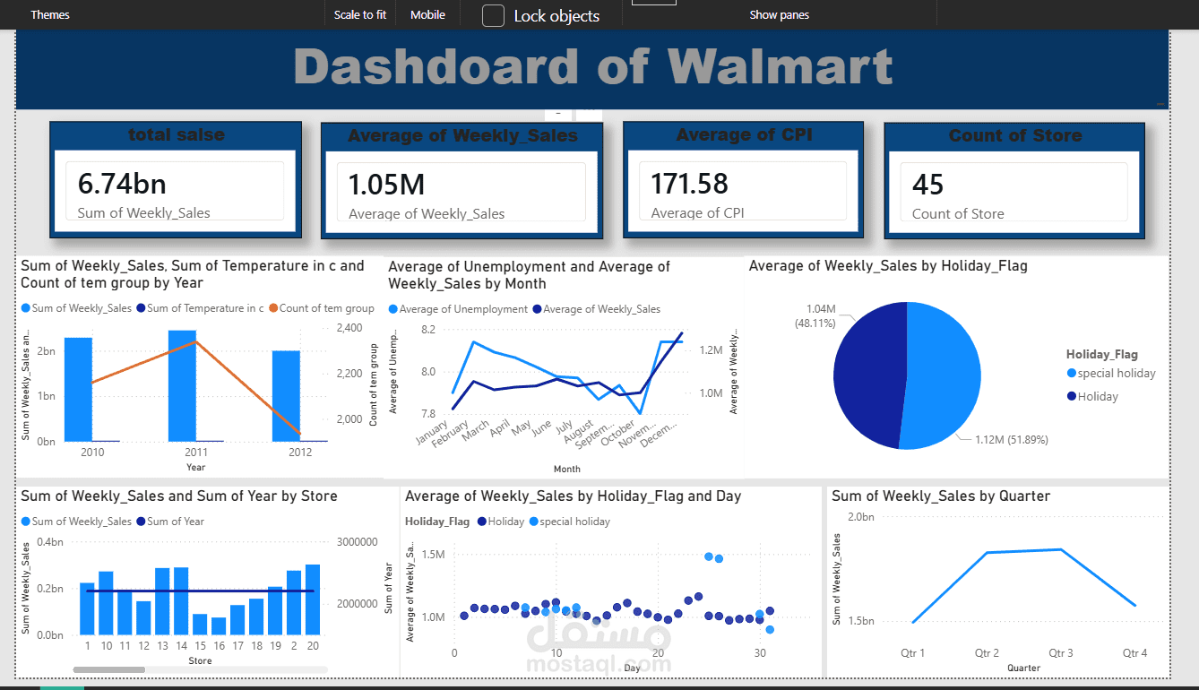 Walmart Sales