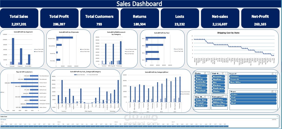 Sales Dashboard