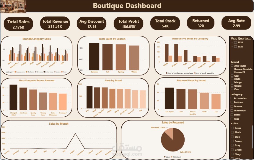 Boutique Dashboard