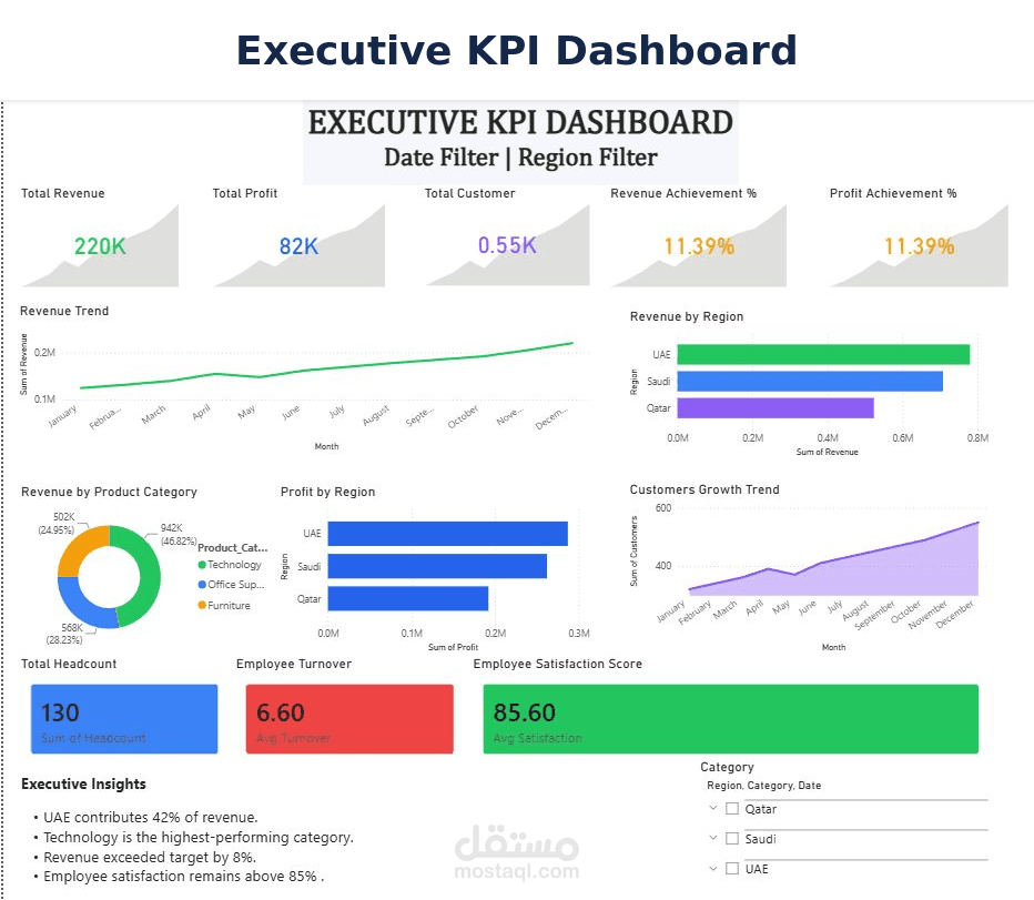 Executive KPI Dashboard | Power BI